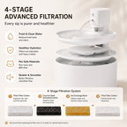 PetNova Automatic Ceramic Pet Water Fountain 2.3L