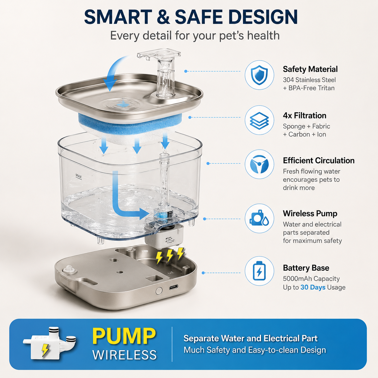 PetNova Automatic Stainless Steel Cat Water Fountain 2L